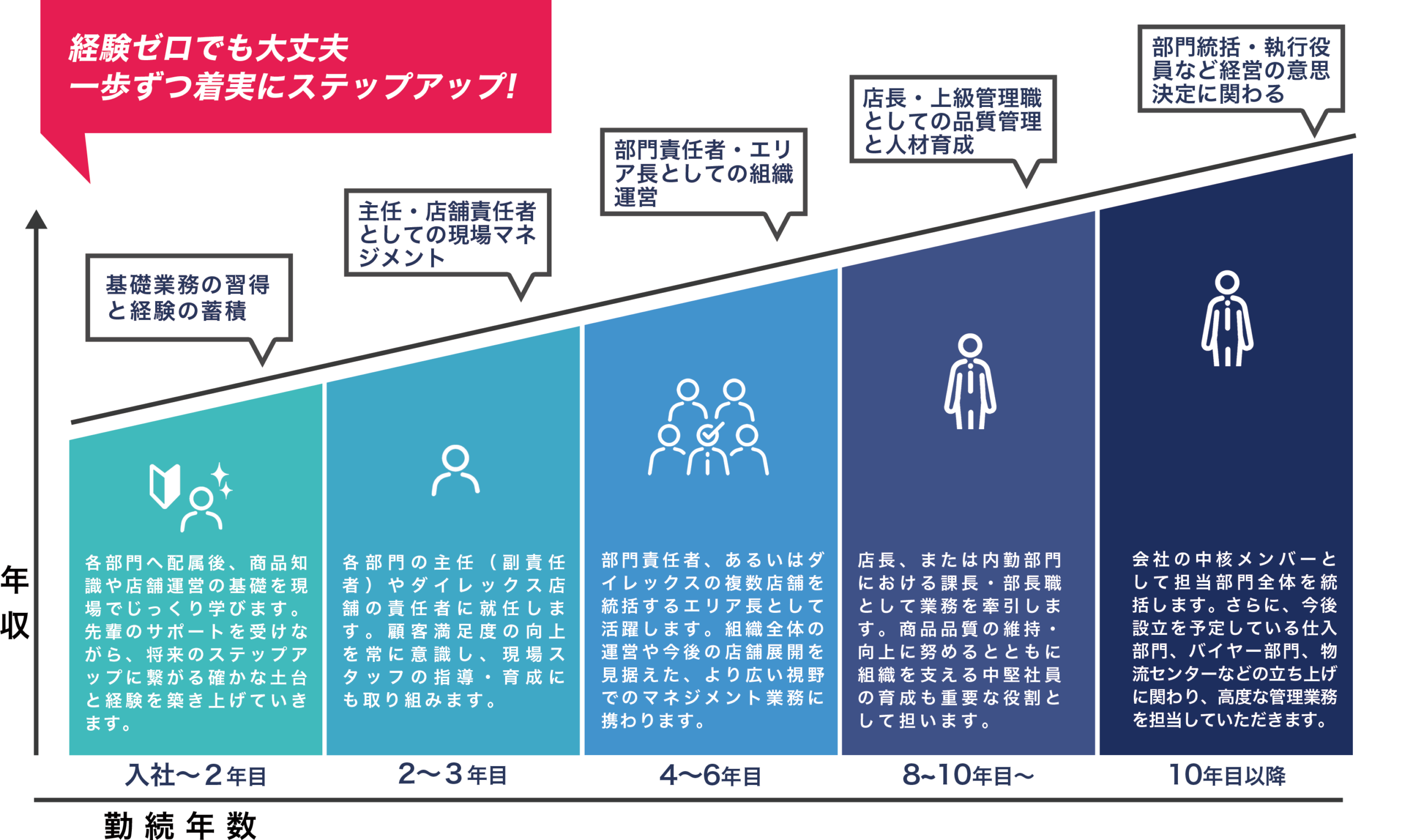キャリアパスプラン